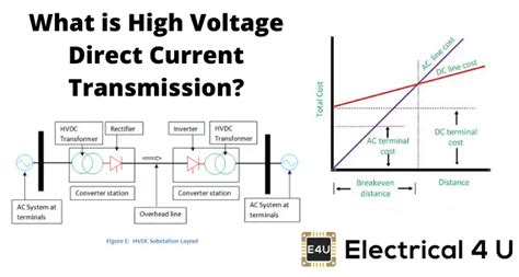 what is high voltage hv